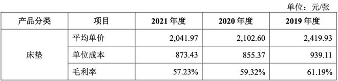 雷竞技官网 雷竞技APP“暴利”床垫收割“汪小菲们”的钱包(图4)