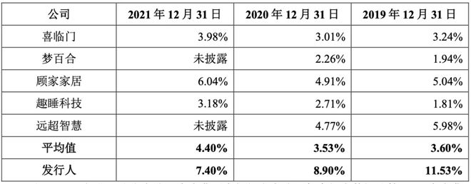 雷竞技官网 雷竞技APP“暴利”床垫收割“汪小菲们”的钱包(图6)