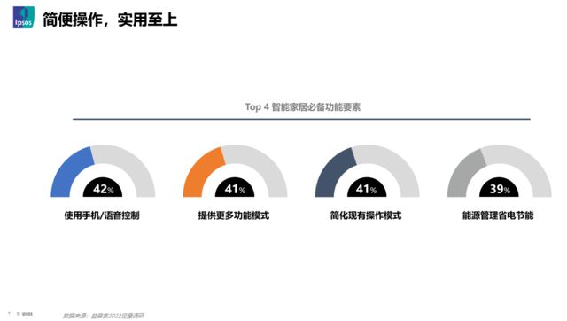 智能家居急需“韭菜”雷竞技官网 雷竞技RAYBET(图11)