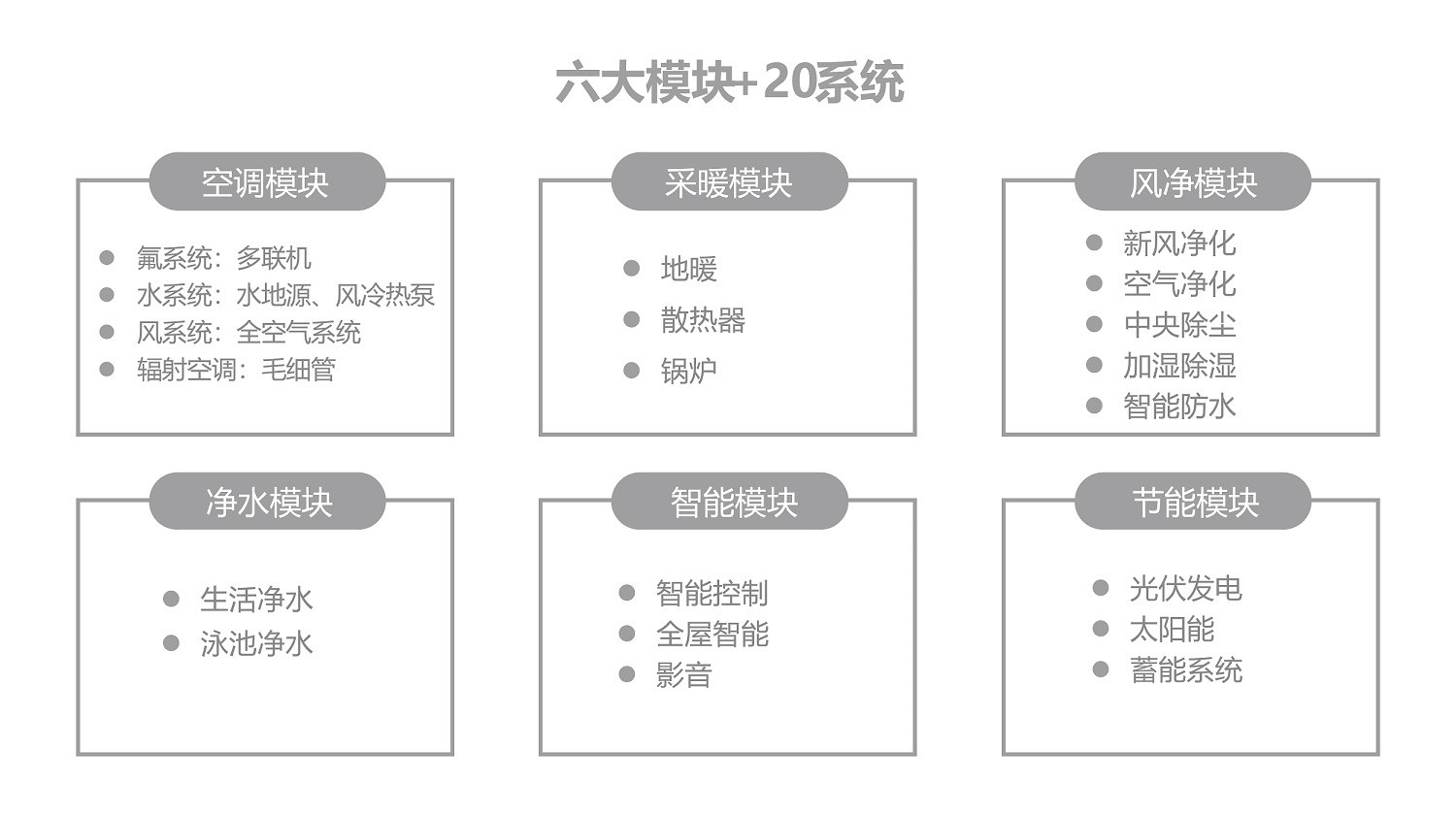 舒适、智能尚层“别墅生命体”还能提供哪些家居体验雷竞技官网 雷竞技APP(图3)