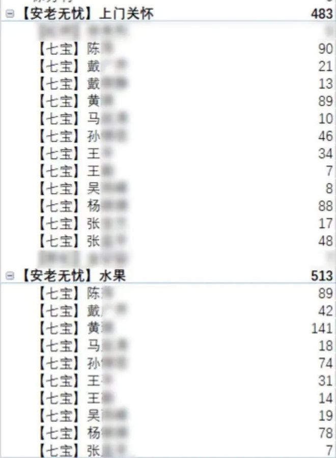 雷竞技官网 雷竞技RAYBET智能手环+智能床垫+上门关怀“虚拟养老院”让居家养老更安心(图7)