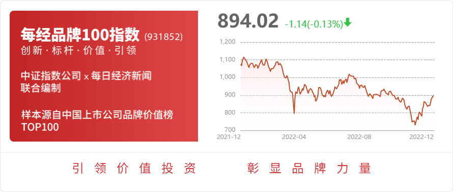 顾家家居：累计回购约31万股占比004%雷竞技官网 雷竞技RAYBET(图1)