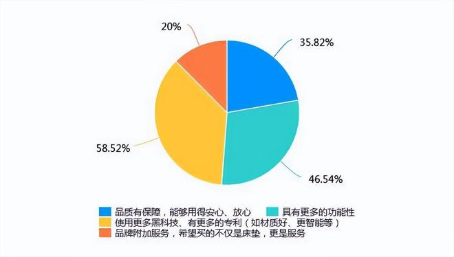 雷竞技官网 雷竞技APP大S再“助攻”张兰？床垫卖出2000单承诺离婚可以免费换新！(图11)