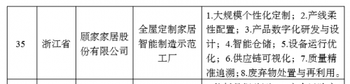 彰显数字化创新活力 顾雷竞技官网 雷竞技RAYBET家家居上榜国家级“智能制造示范工厂”名单(图1)