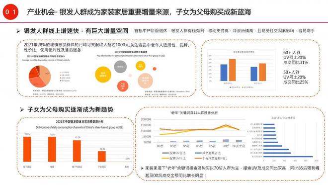 天猫家装家居：万亿“爸妈经济”崛起家居适老化如何把握线上雷竞技官网 雷竞技APP机会？(图2)