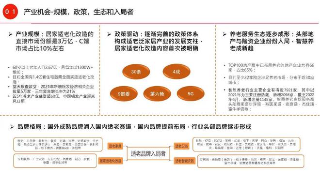 天猫家装家居：万亿“爸妈经济”崛起家居适老化如何把握线上雷竞技官网 雷竞技APP机会？(图1)