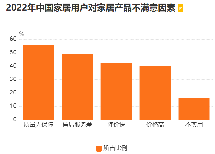 雷竞技官网 雷竞技RAYBET三问家居服务业如何化解消费者与服务者之间的“信任危机”？(图1)