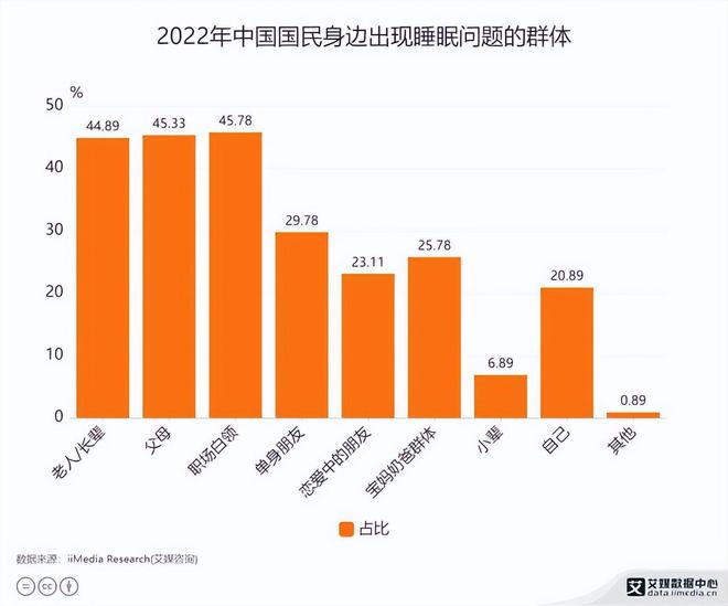 从天价床垫到“助眠账单”背后是4000亿睡眠经济大市场雷竞技官网 雷竞技RAYBET(图5)