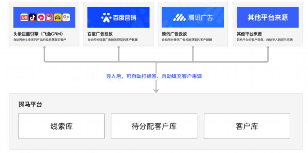 雷竞技官网 雷竞技RAYBET探马SCRM总结家居私域打法为家居3大运营场景赋能(图1)