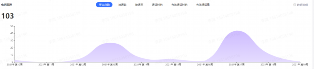 雷竞技官网 雷竞技RAYBET探马SCRM总结家居私域打法为家居3大运营场景赋能(图2)