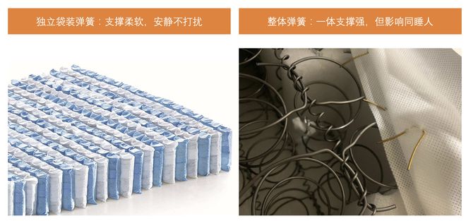 聊聊最近老上热搜的雷竞技官网 雷竞技RAYBET手工床垫是我们普通人睡得起的吗？(图4)