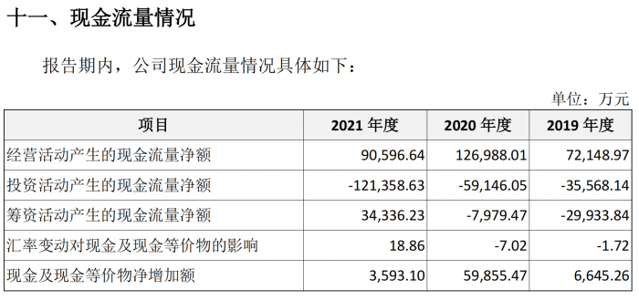 雷竞技官网 雷竞技RAYBET刚募资12亿又向银行“借”88亿箭牌家居的钱去哪了？(图2)