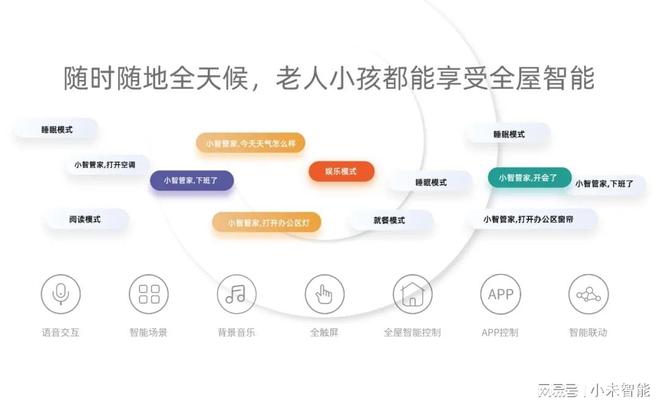 雷竞技官网 雷竞技APP全屋智能家居介绍 你所不知道的全屋智能家居！(图1)