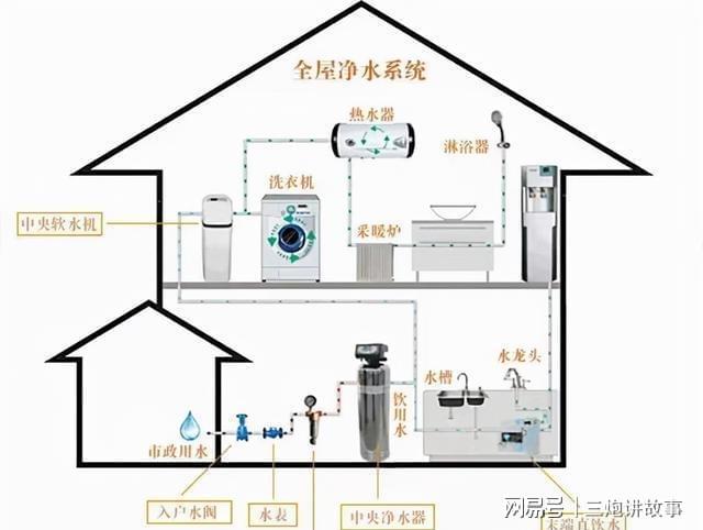 这几个“代表富裕”的家居物件有三雷竞技官网 雷竞技APP个的话说明你步入小康了(图8)