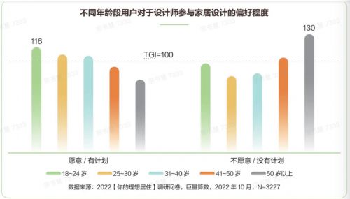 雷竞技官网 雷竞技RAYBET家页观察丨丰富设计生态住小帮用多元服务助力家居行业升级(图4)