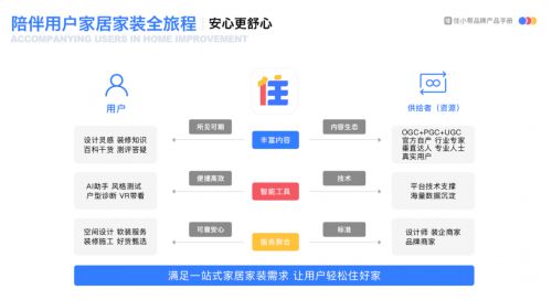 雷竞技官网 雷竞技RAYBET家页观察丨丰富设计生态住小帮用多元服务助力家居行业升级(图8)