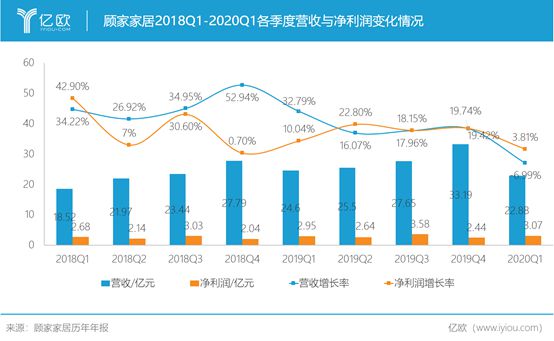 雷竞技官网 雷竞技RAYBET顾家家居2019年营收11094亿元五大竞争力塑造护城河优势(图2)