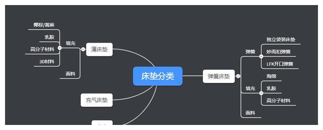 告别智商税雷竞技官网 雷竞技RAYBET好用不贵的床垫怎么买？(图3)