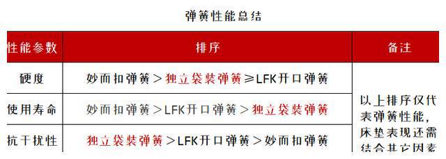 告别智商税雷竞技官网 雷竞技RAYBET好用不贵的床垫怎么买？(图21)