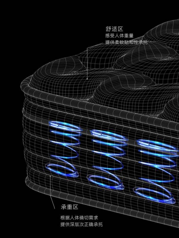 售价超30w的DOLOMIA超豪床垫顶级床垫与雷竞技官网 雷竞技APP生俱来的优越感显露无疑(图5)