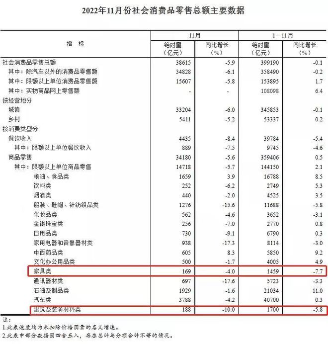 雷竞技官网 雷竞技APP2022家居微新闻年度榜单之“十大关键词”！(图1)