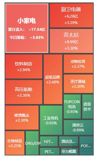 雷竞技官网 雷竞技RAYBETA股夜报：地产又有利好！家电家居股集体大涨 行业或好于去年 猪肉股表现活跃(图1)