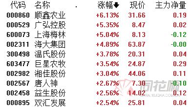 雷竞技官网 雷竞技RAYBETA股夜报：地产又有利好！家电家居股集体大涨 行业或好于去年 猪肉股表现活跃(图4)