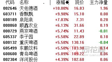 雷竞技官网 雷竞技RAYBETA股夜报：地产又有利好！家电家居股集体大涨 行业或好于去年 猪肉股表现活跃(图3)