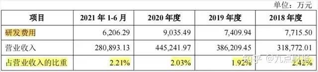 雷竞技官网 雷竞技APP慕思床垫“失守”高端化假洋牌不吃香了？(图11)