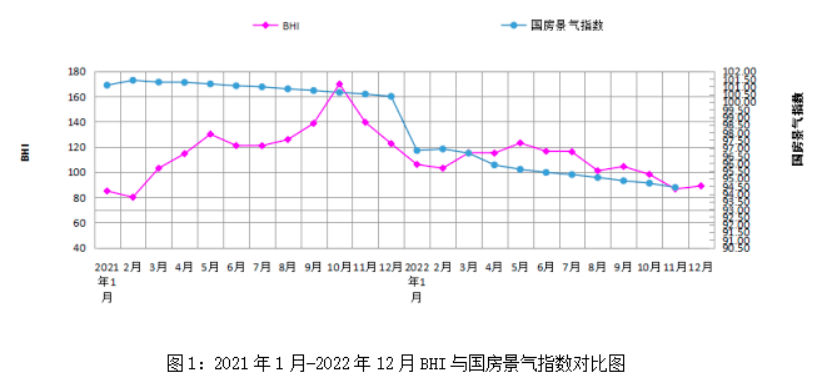 雷竞技官网 雷竞技APP数读家居丨2022年度十大现状(图3)