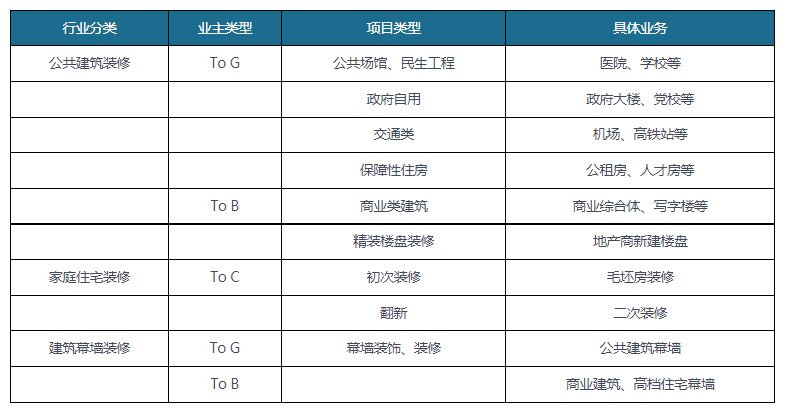 雷竞技官网 雷竞技APP我国家居装修行业分析：二次装修与改造房行业下一增长点“互联网+家居”(图1)