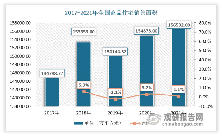 雷竞技官网 雷竞技APP我国家居装修行业分析：二次装修与改造房行业下一增长点“互联网+家居”(图2)