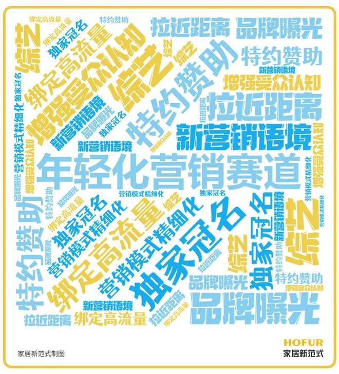 搭上热门综艺快车欧派、顾家、曲美雷竞技官网 雷竞技RAYBET等家居企业如何破局行业年轻化营销赛道？(图1)