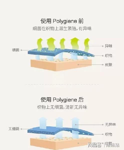 雷竞技官网 雷竞技RAYBET继“插座”后又一家居品牌搭上小米快车一个单品卖出7千万条(图12)