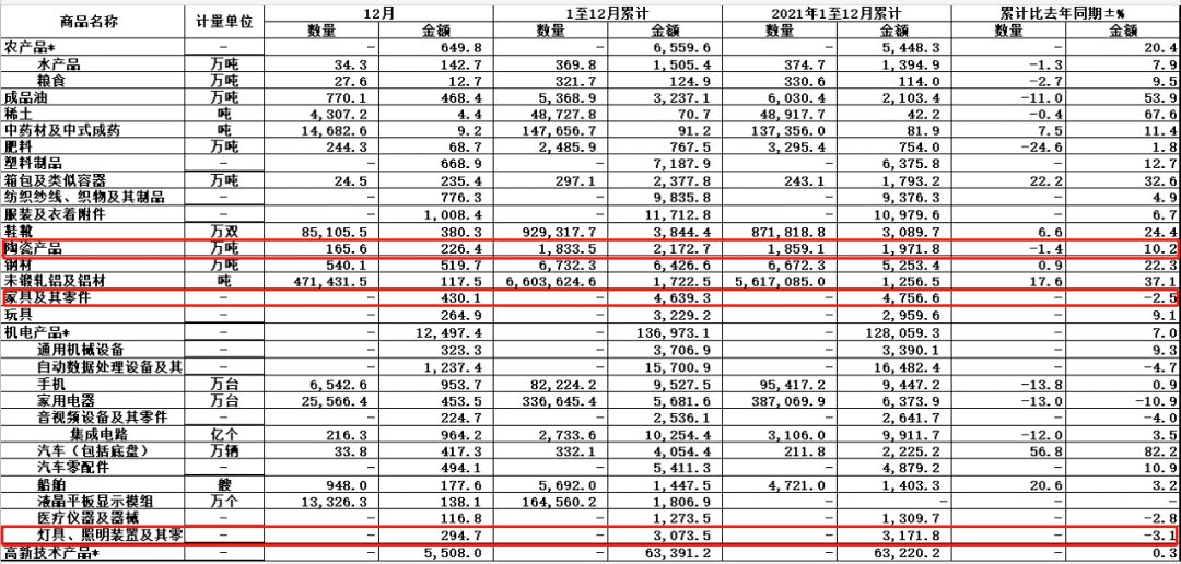 雷竞技官网 雷竞技APP家居周十条丨2022年卖场销售额跌139%、苹果中国上线智能家居、涨价潮来袭…(图3)