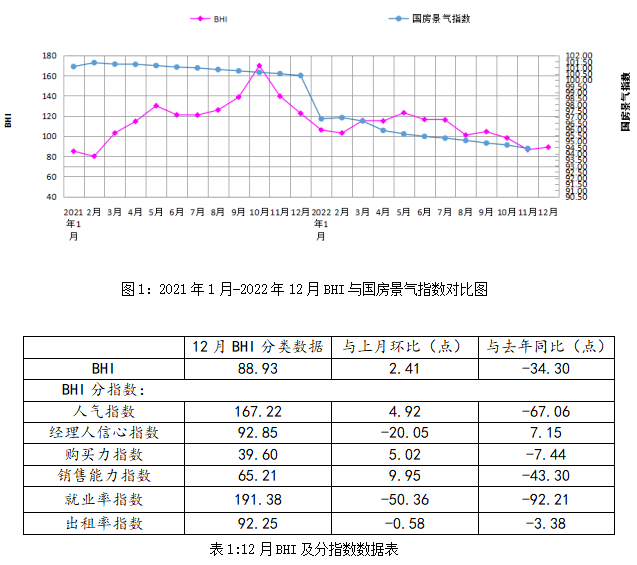 雷竞技官网 雷竞技APP家居周十条丨2022年卖场销售额跌139%、苹果中国上线智能家居、涨价潮来袭…(图2)