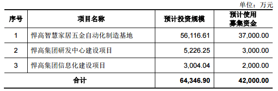 雷竞技官网 雷竞技APP家居周十条丨2022年卖场销售额跌139%、苹果中国上线智能家居、涨价潮来袭…(图11)