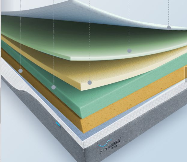 床垫怎么选择才好？舒福德雷竞技官网 雷竞技APP智能分级床垫为你解锁高品质睡眠体验(图3)