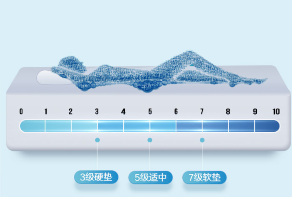 雷竞技官网 雷竞技APP床垫怎么选择才好？按这几点来就行了(图2)