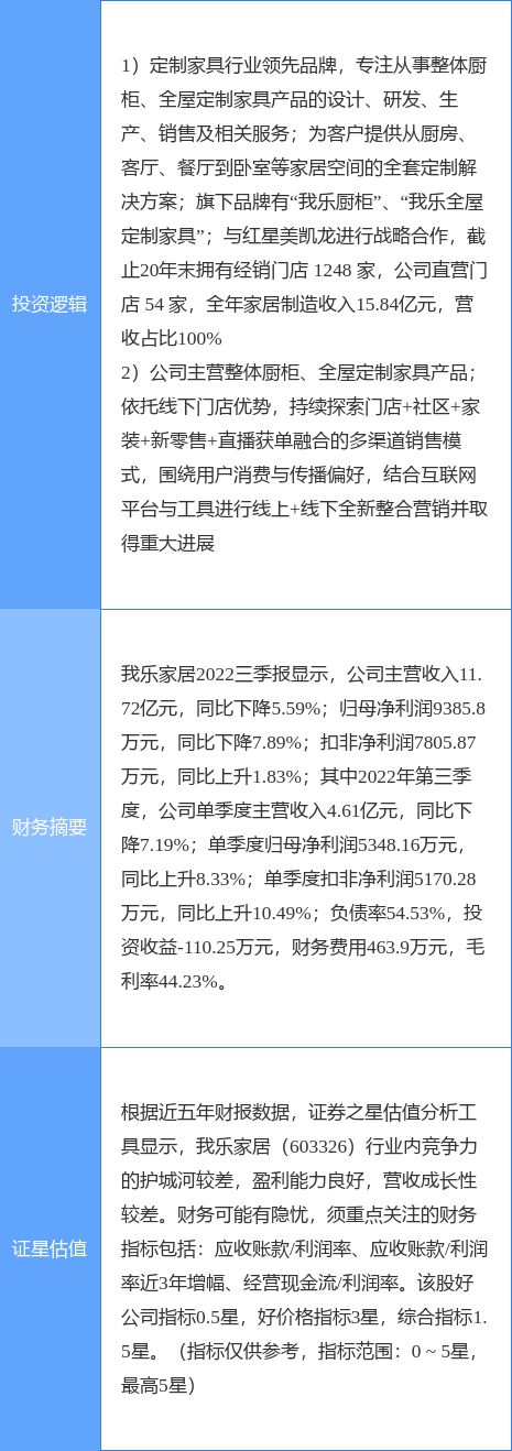 1月30日我乐家居涨停分析：新零售家具家居概念热股雷竞技官网 雷竞技RAYBET(图2)