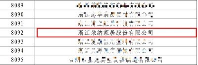 新年喜报！朵纳家居先后荣获浙江省“创新型”和“专精特新”双项荣誉雷竞技官网 雷竞技APP(图1)