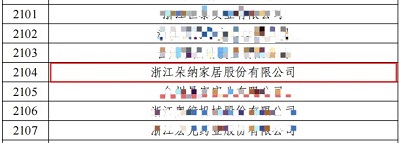 新年喜报！朵纳家居先后荣获浙江省“创新型”和“专精特新”双项荣誉雷竞技官网 雷竞技APP(图2)