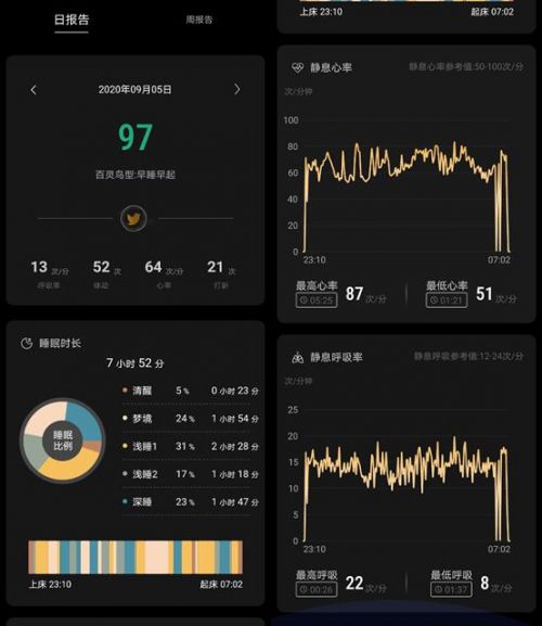 雷竞技官网 雷竞技APP科技赋能睡眠质量慕思床垫为用户带来“量身定制”的睡眠体验(图4)