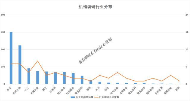 雷竞技官网 雷竞技APP5家公司获百家机构调研23家券商推荐欧派家居(图4)