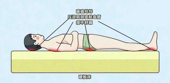 雷竞技官网 雷竞技RAYBET不管有钱没钱床垫一定要知道这6不选决定睡眠质量的东西一定不能太差！(图12)