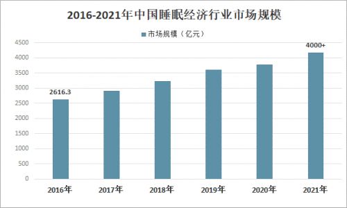 床垫市场发展潜雷竞技官网 雷竞技APP力巨大慕思在行业内实力领跑(图1)