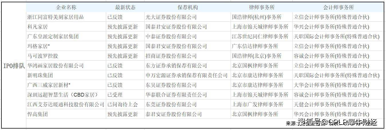 雷竞技官网 雷竞技RAYBET波澜再起 家居企业上市机会还有多少？(图1)