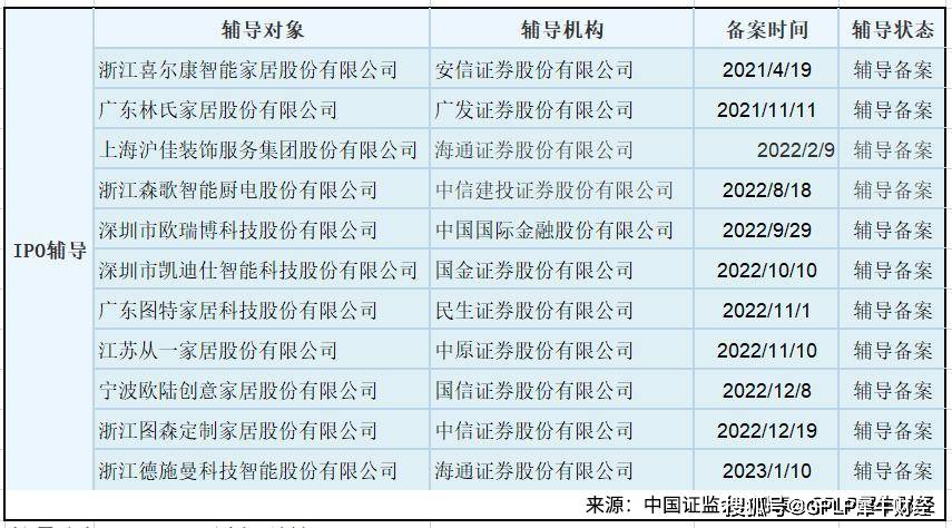 雷竞技官网 雷竞技RAYBET波澜再起 家居企业上市机会还有多少？(图2)