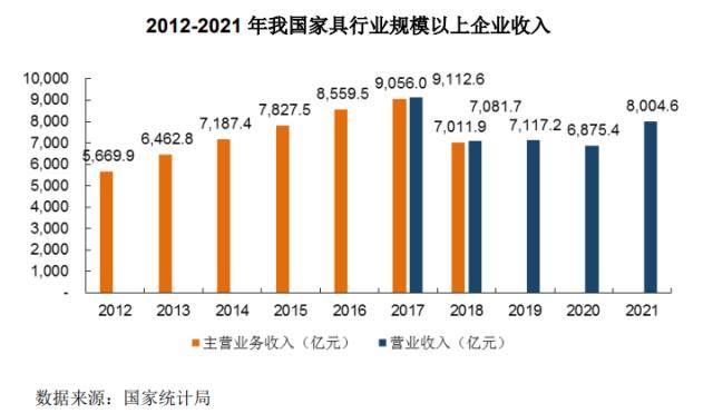 家居恐成IPO“黄灯”行业 几家欢喜几家愁？雷竞技官网 雷竞技RAYBET(图3)