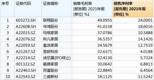 家居恐成IPO“黄灯”行业 几家欢喜几家愁？雷竞技官网 雷竞技RAYBET(图2)